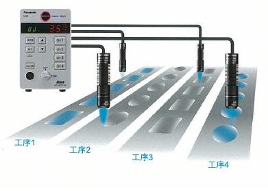 UJ35 UV LED Spot Cure System