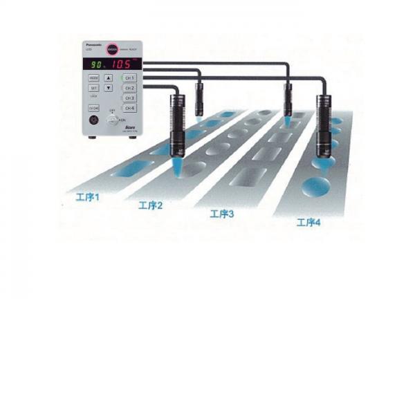 多管式 UV LED 點光源機